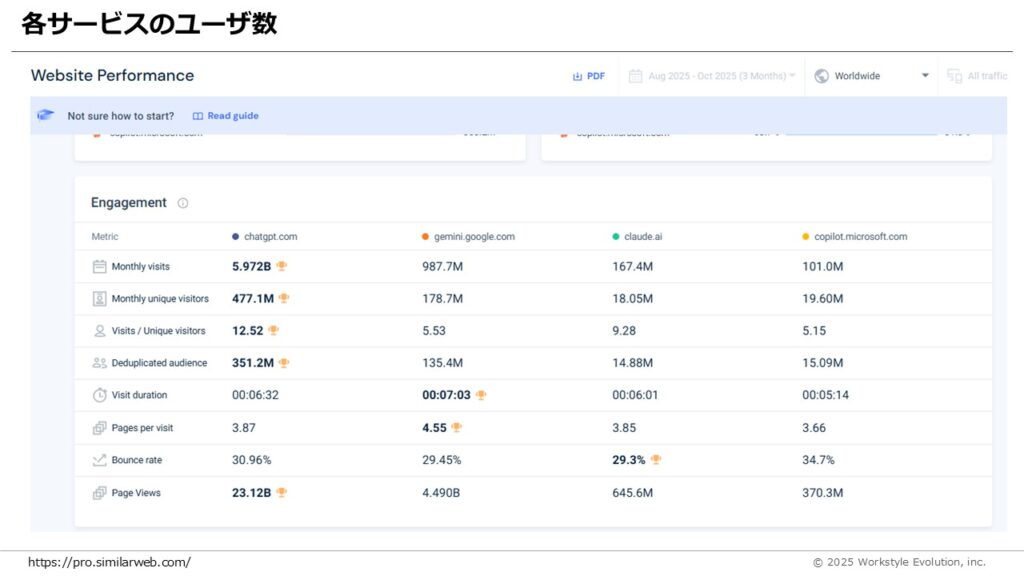 スライド73 - 生成AIビジネス活用研究所