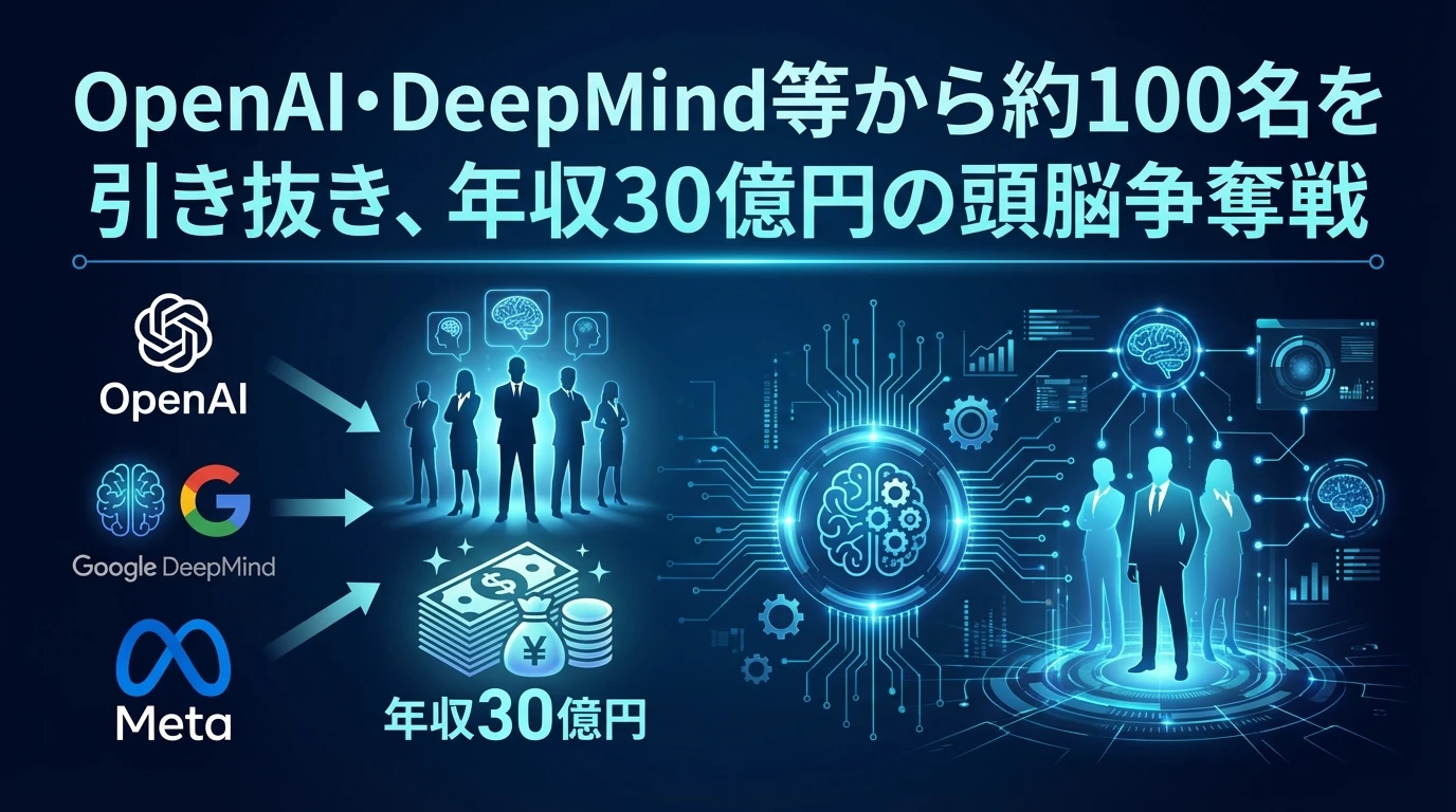 エリート人材の大量獲得戦略