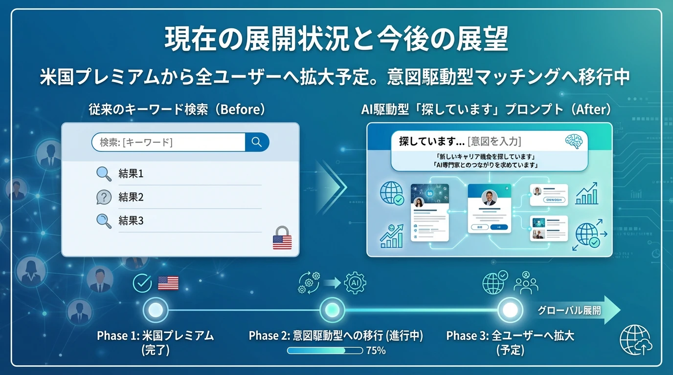 heading_現在の展開状況と今後の展望_20251122_204021 - 生成AIビジネス活用研究所 現在の展開状況と今後の展望