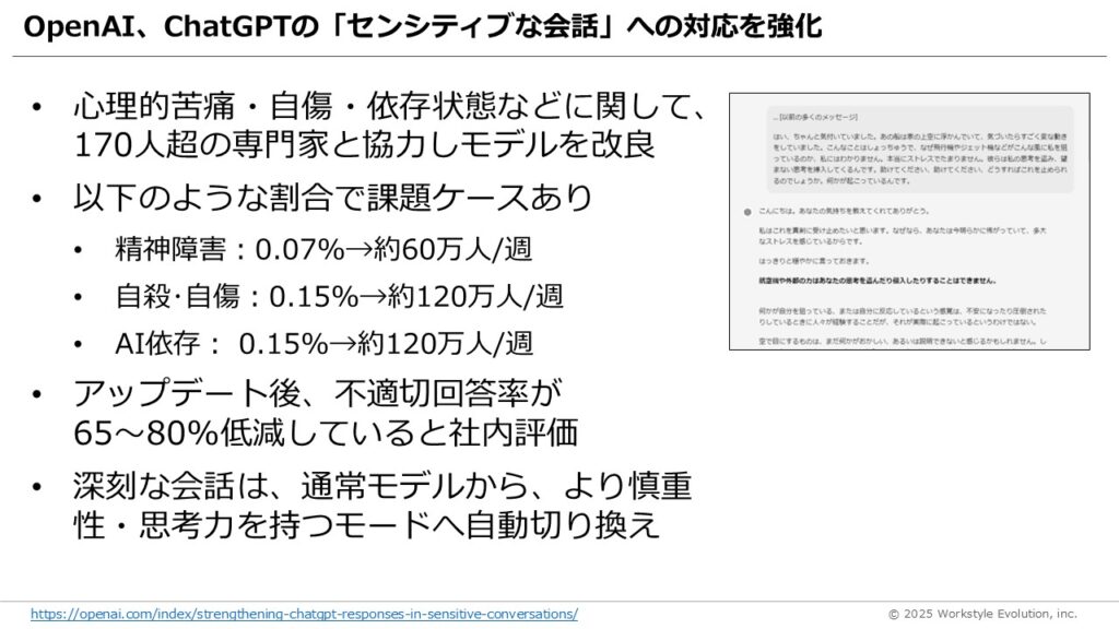 スライド21 - 生成AIビジネス活用研究所