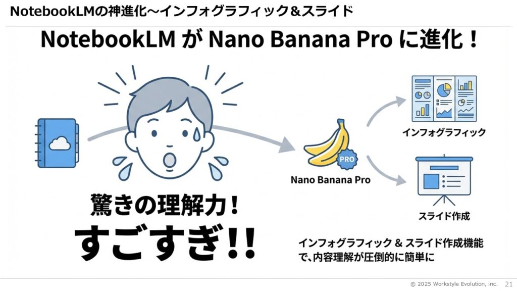 スライド21 - 生成AIビジネス活用研究所