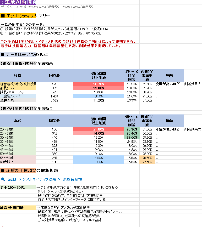 image - 生成AIビジネス活用研究所