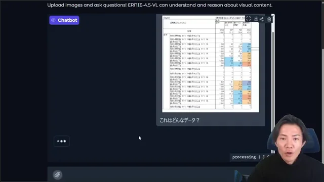 日本語のExcelデータがアップロードされ、「これはどんなデータ？」と質問されているチャットボット画面
