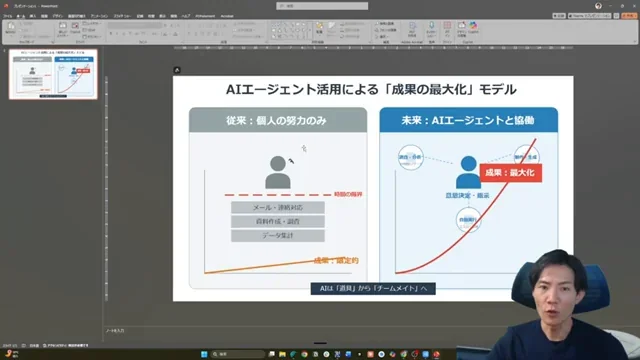 Gemini 30のSVG図解作成機能が革命的ビジネス資料作成の新時代 - キャプチャ 8 - 生成AIビジネス活用研究所 PowerPoint上で「AIエージェント活用による「成果の最大化」モデル」の図解が図形として選択され、個別の要素が編集可能になっている画面。フォントの変更も可能。