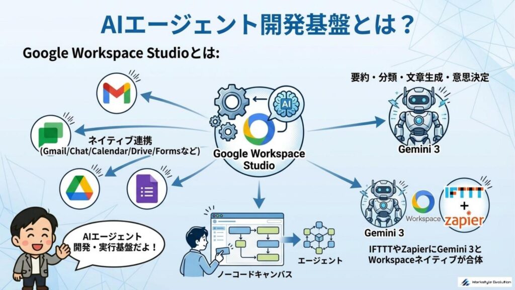007 - 生成AIビジネス活用研究所