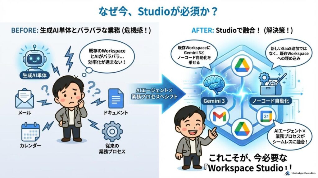 008 - 生成AIビジネス活用研究所