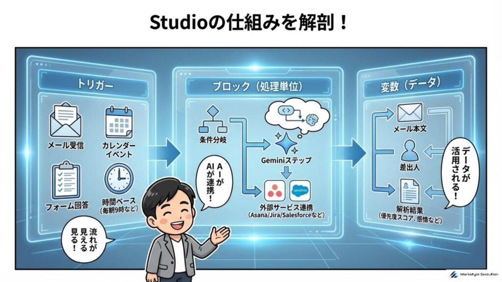 009 - 生成AIビジネス活用研究所