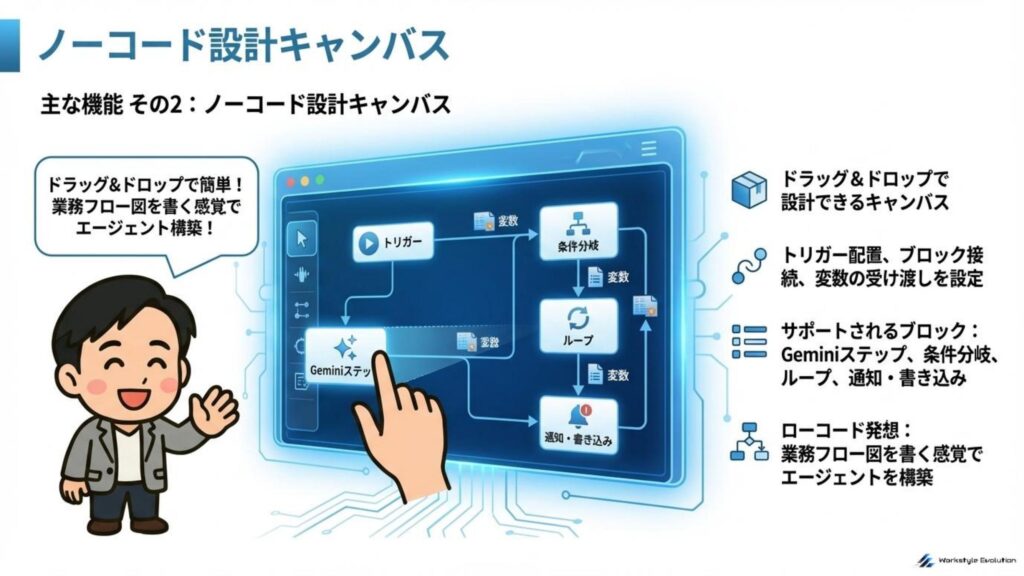 011 - 生成AIビジネス活用研究所