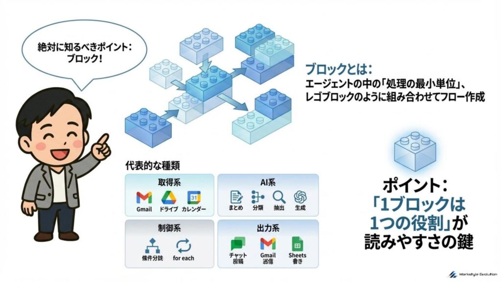 015 - 生成AIビジネス活用研究所