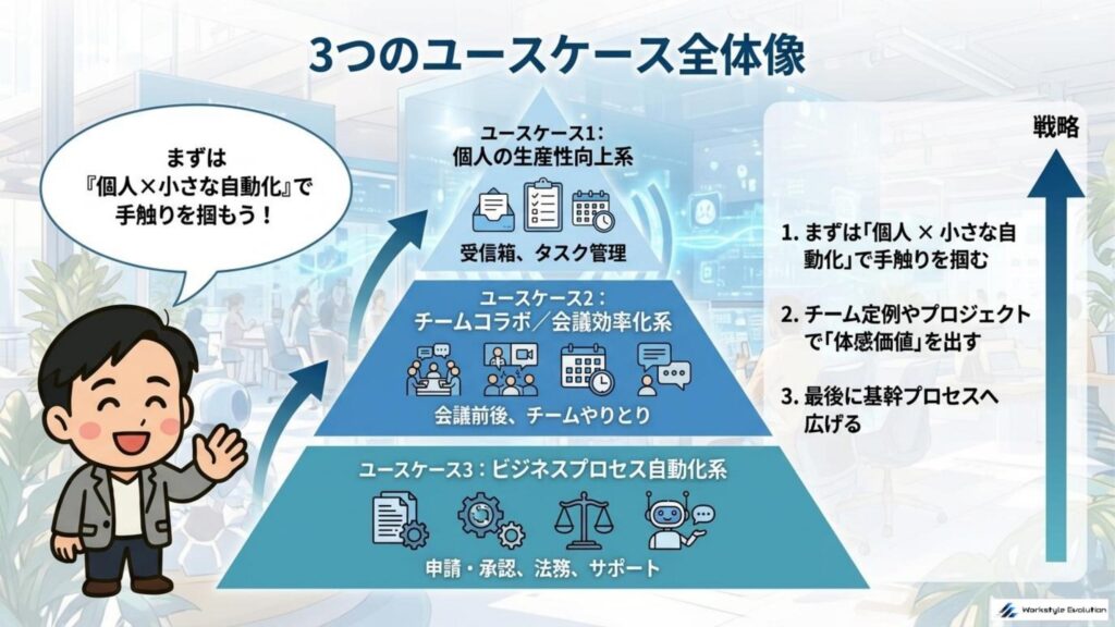 017 - 生成AIビジネス活用研究所