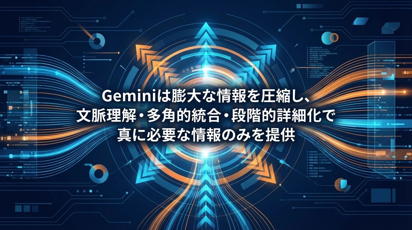 heading_情報圧縮技術による新たな価値創造_20251201_071618 - 生成AIビジネス活用研究所 情報圧縮技術による新たな価値創造