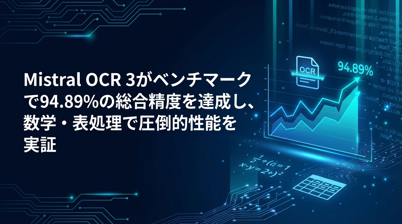 ベンチマーク性能：業界トップクラスの精度