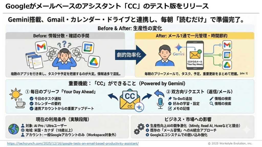 スライド46 - 生成AIビジネス活用研究所