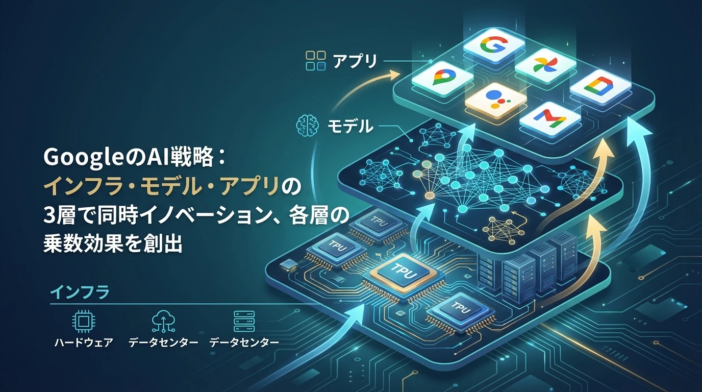 heading_フルスタックアプローチによる乗数効果の仕組み_20251201_071551 - 生成AIビジネス活用研究所 フルスタックアプローチによる乗数効果の仕組み