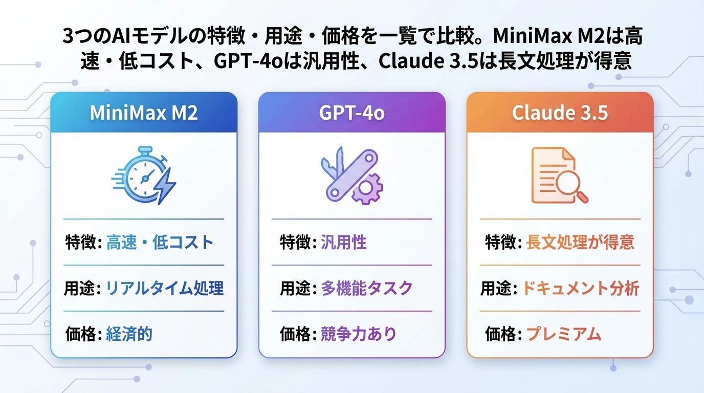 heading_比較表_20251203_082805 - 生成AIビジネス活用研究所 比較表
