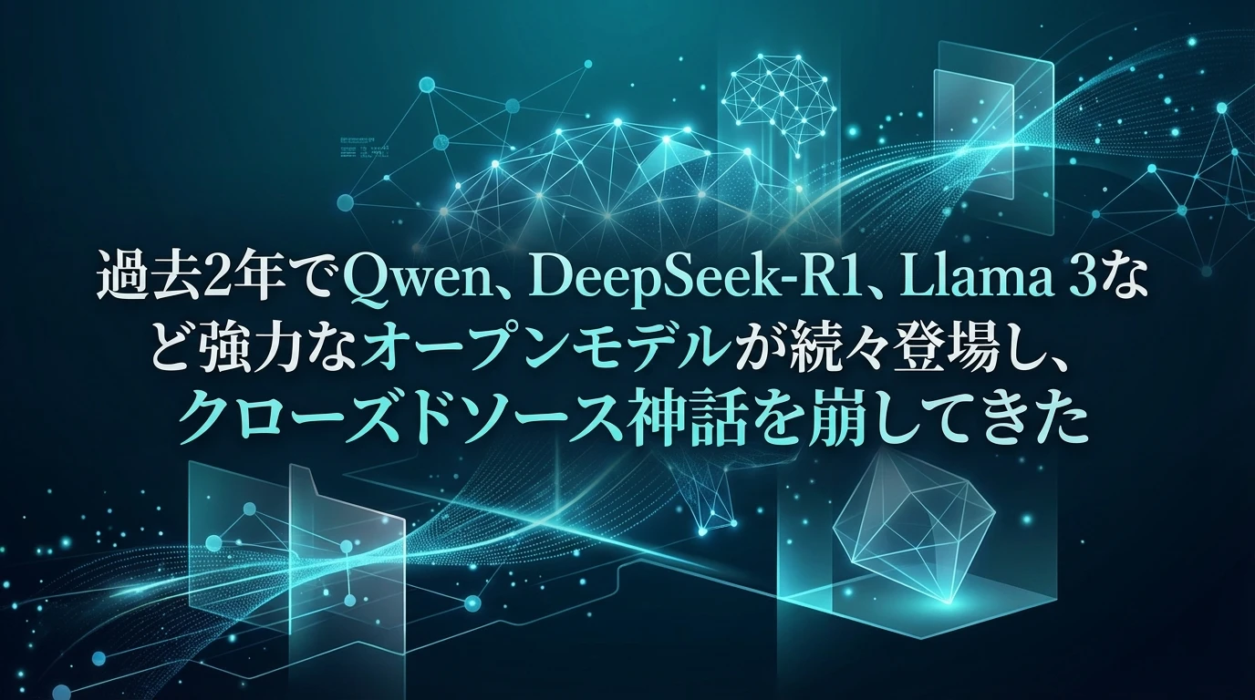 heading_歴史的背景オープンウェイト知能モデルの台頭_20251201_071136 - 生成AIビジネス活用研究所 歴史的背景|オープンウェイト知能モデルの台頭
