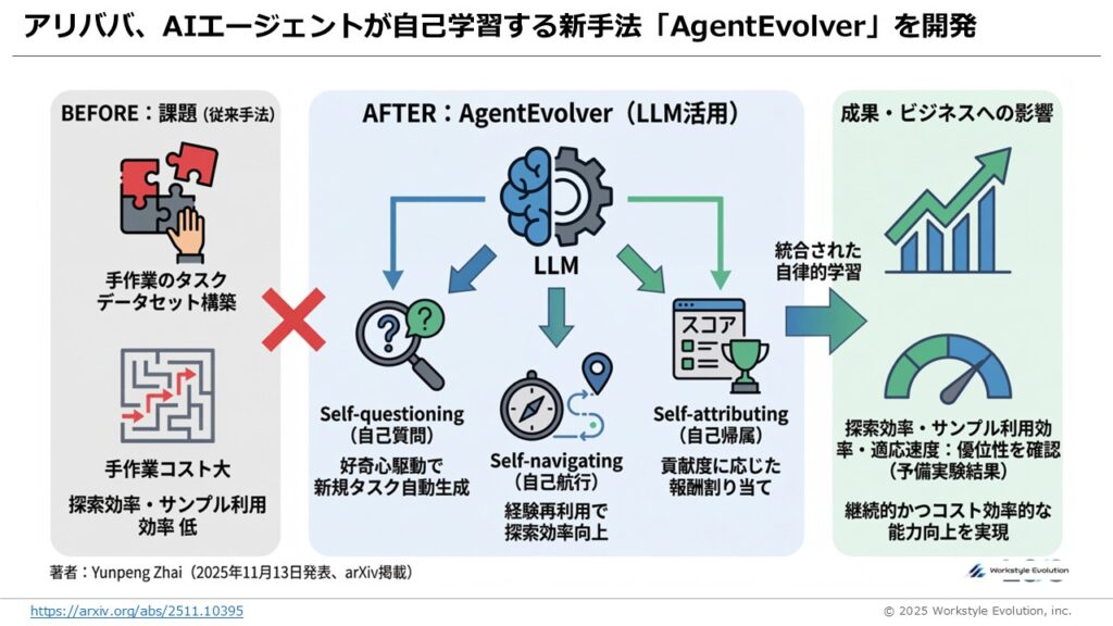 スライド43 - 生成AIビジネス活用研究所