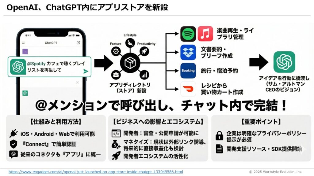 スライド29 - 生成AIビジネス活用研究所