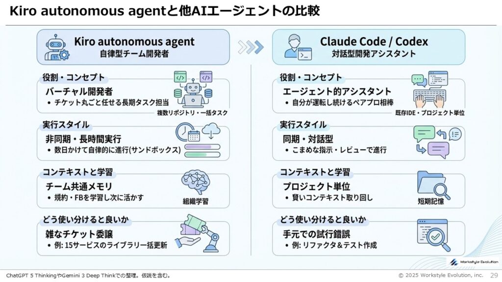 スライド29 - 生成AIビジネス活用研究所