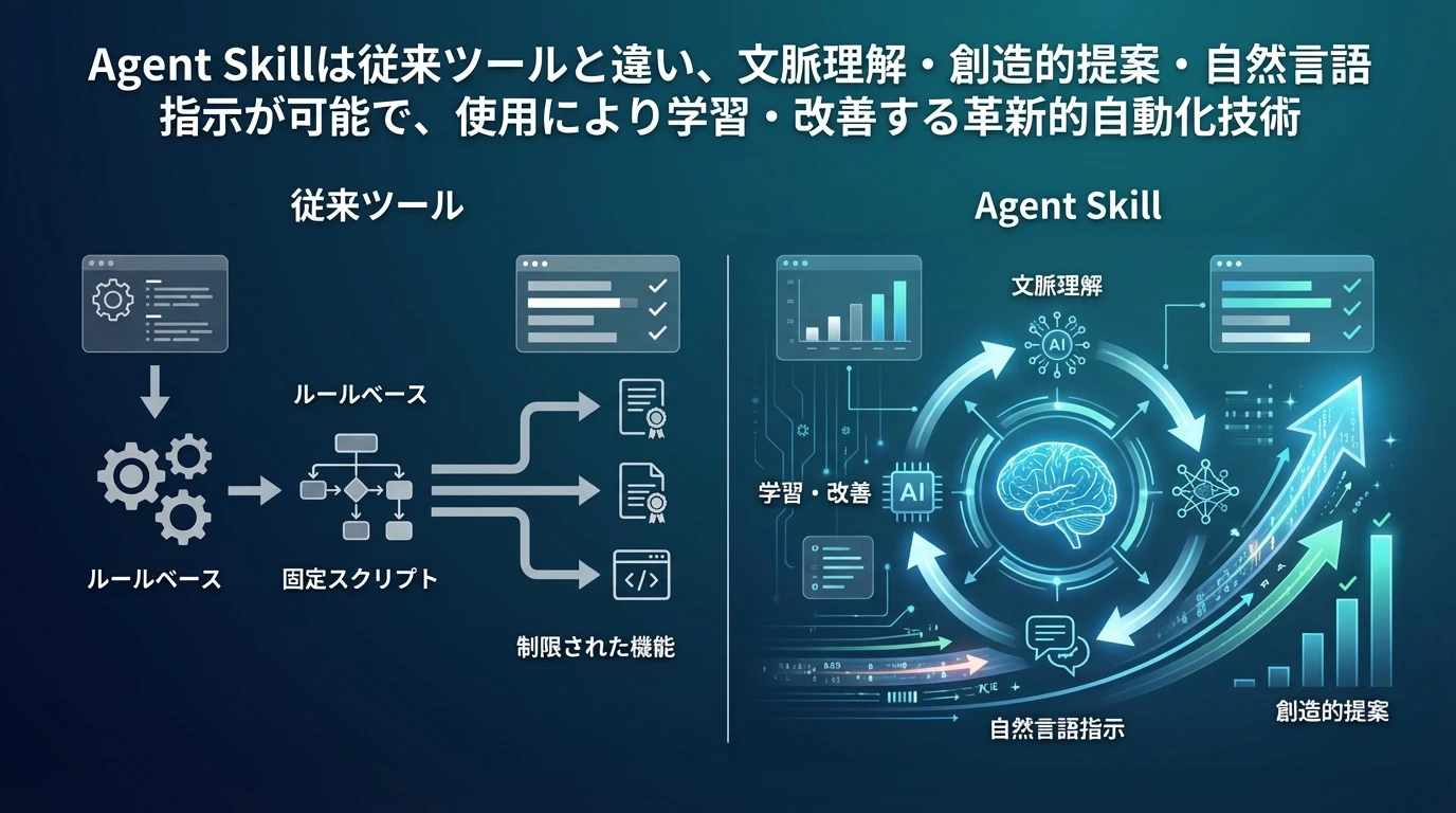 従来の自動化ツールとの比較優位性