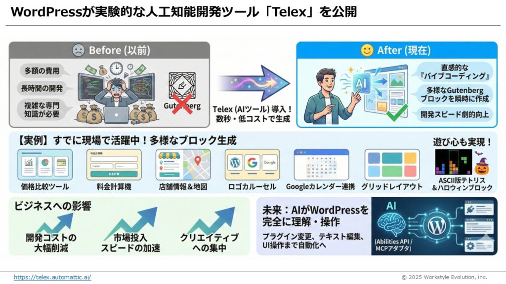 スライド18 - 生成AIビジネス活用研究所
