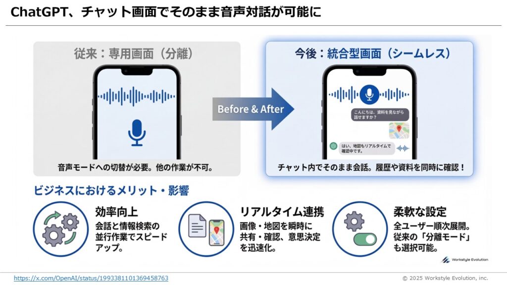 スライド19 - 生成AIビジネス活用研究所