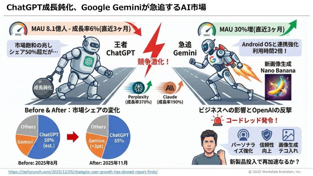 スライド37 - 生成AIビジネス活用研究所
