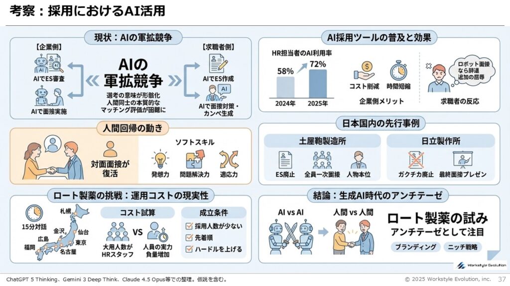 スライド37 - 生成AIビジネス活用研究所