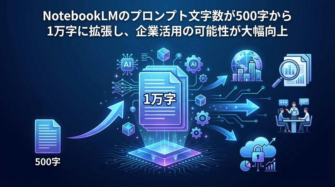 heading_まとめ_20251208_093042 - 生成AIビジネス活用研究所 まとめ