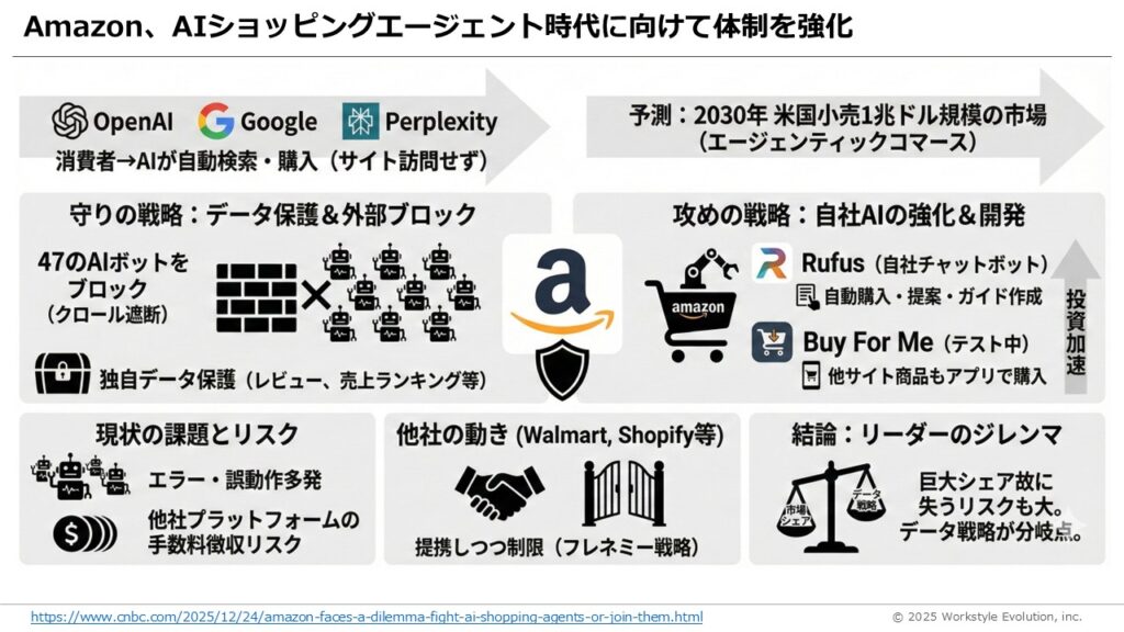 スライド30 - 生成AIビジネス活用研究所