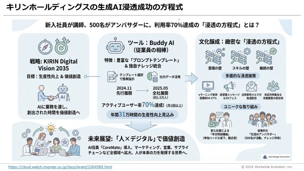 スライド30 - 生成AIビジネス活用研究所
