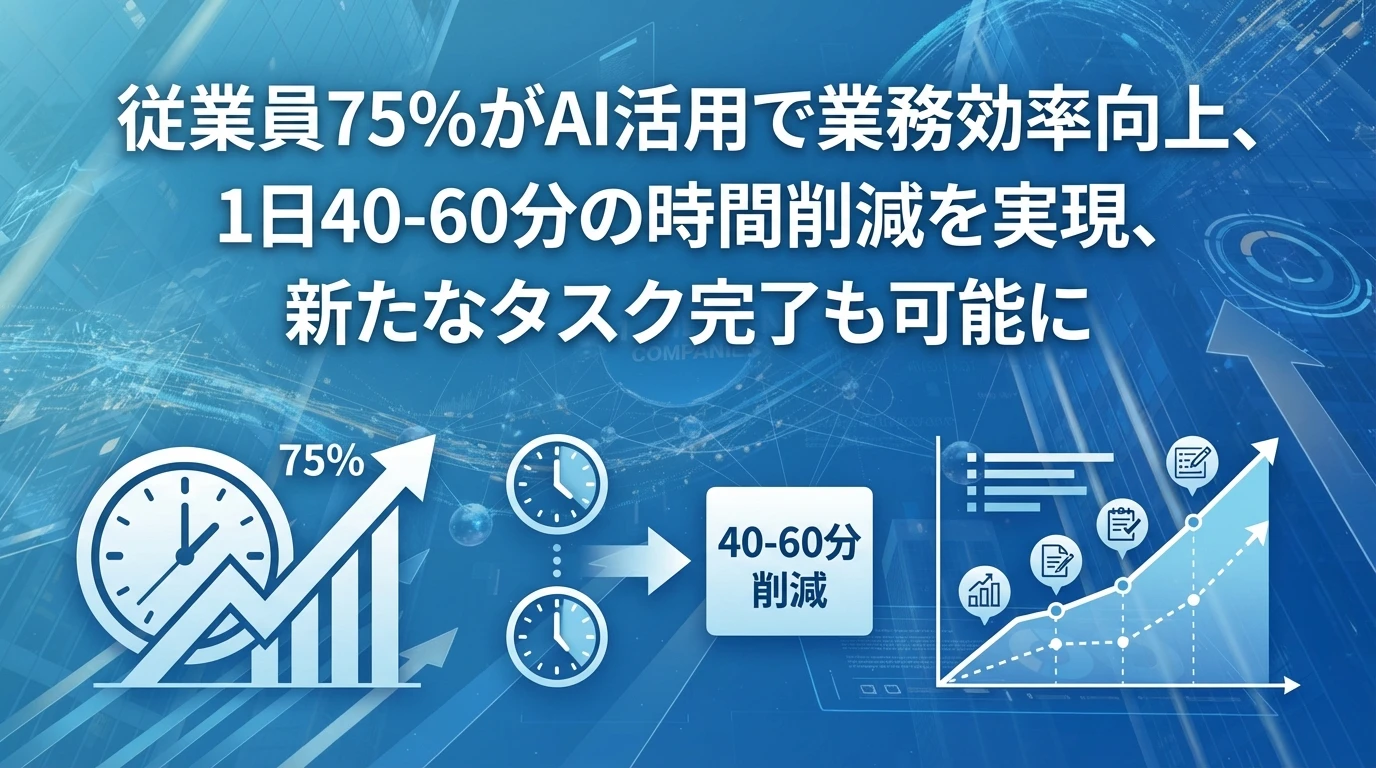 実証された生産性向上：40-60分の時間削減効果