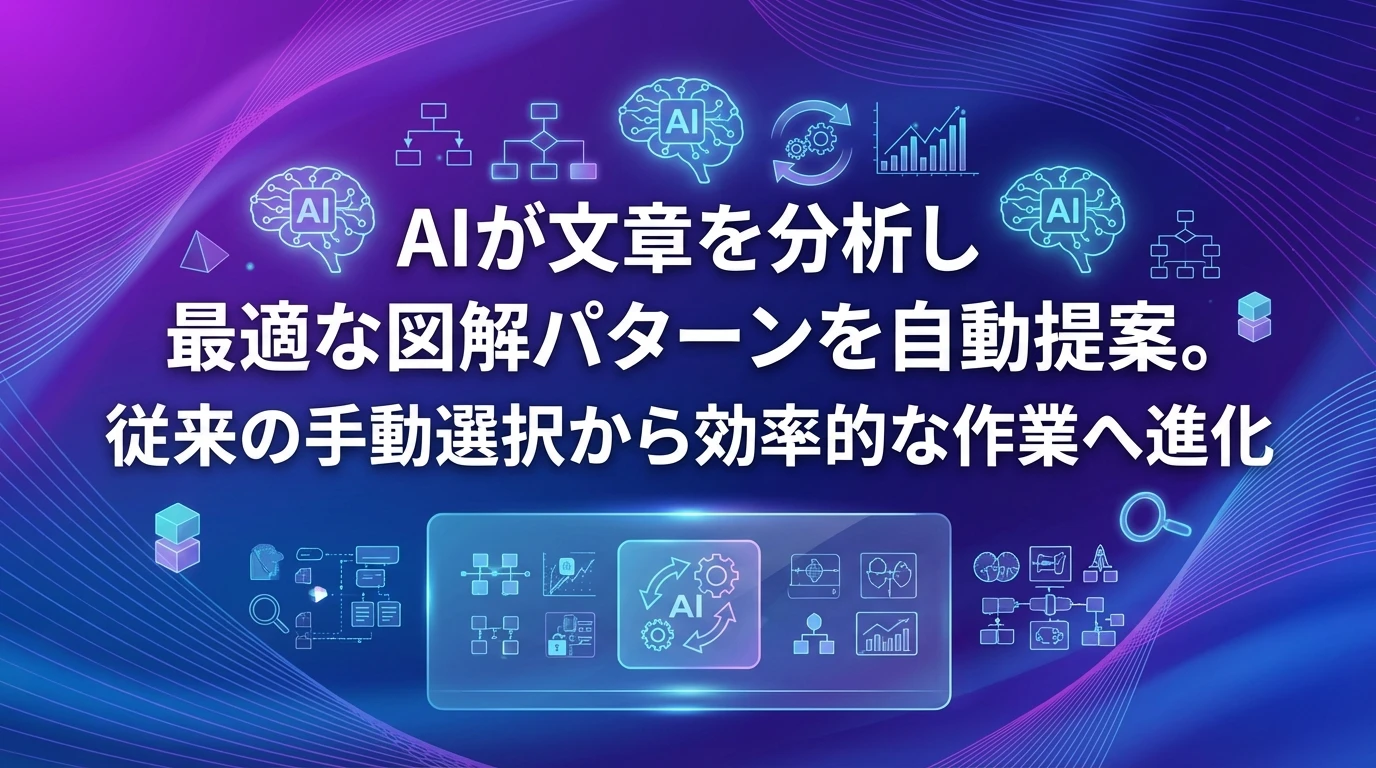Napkin.aiの新機能①：AIサジェスト機能で最適な図解を自動提案