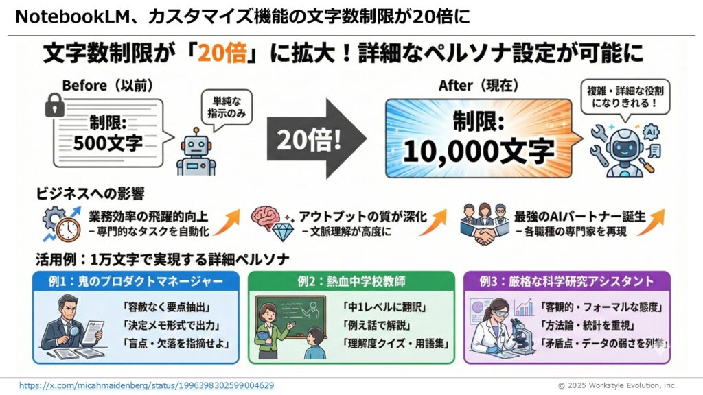 スライド8 - 生成AIビジネス活用研究所