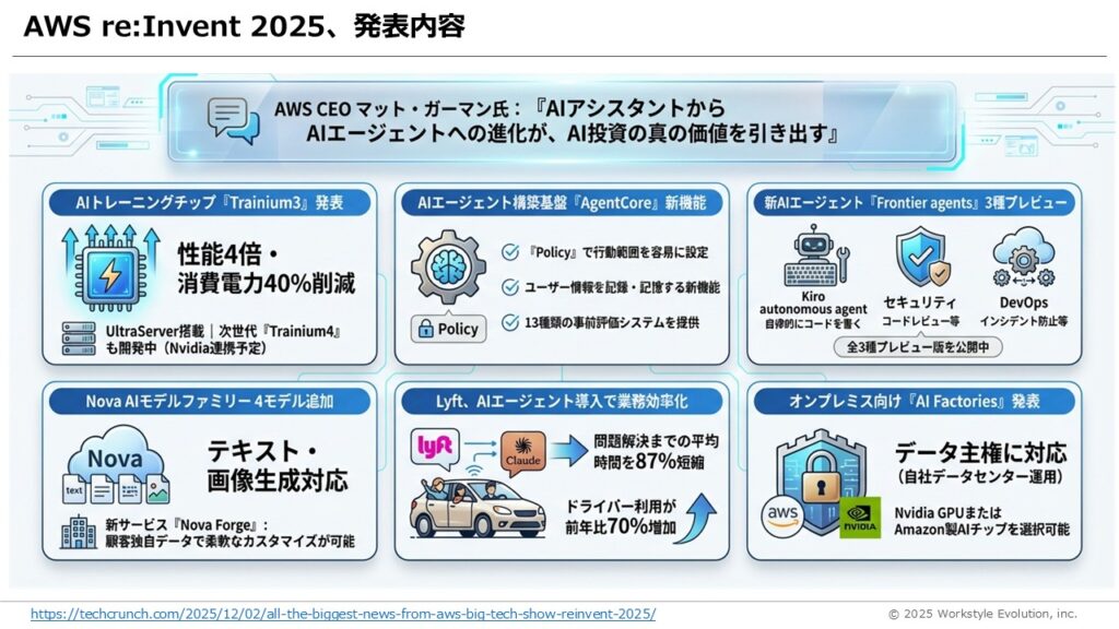 スライド26 - 生成AIビジネス活用研究所