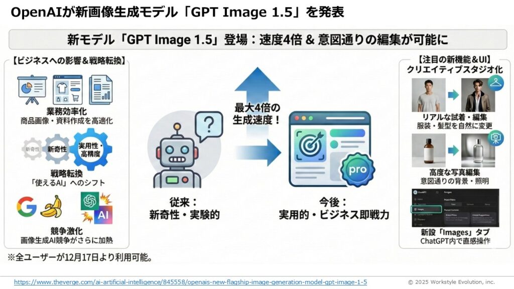 スライド26 - 生成AIビジネス活用研究所