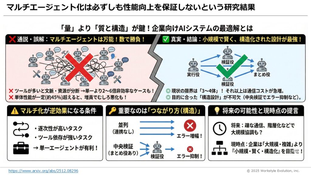 スライド26 - 生成AIビジネス活用研究所