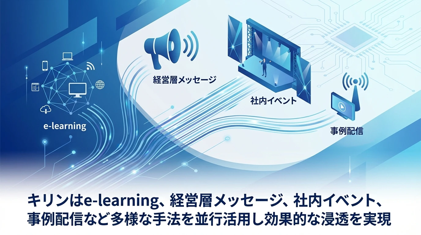 フルチャネル戦略による多層的な浸透施策