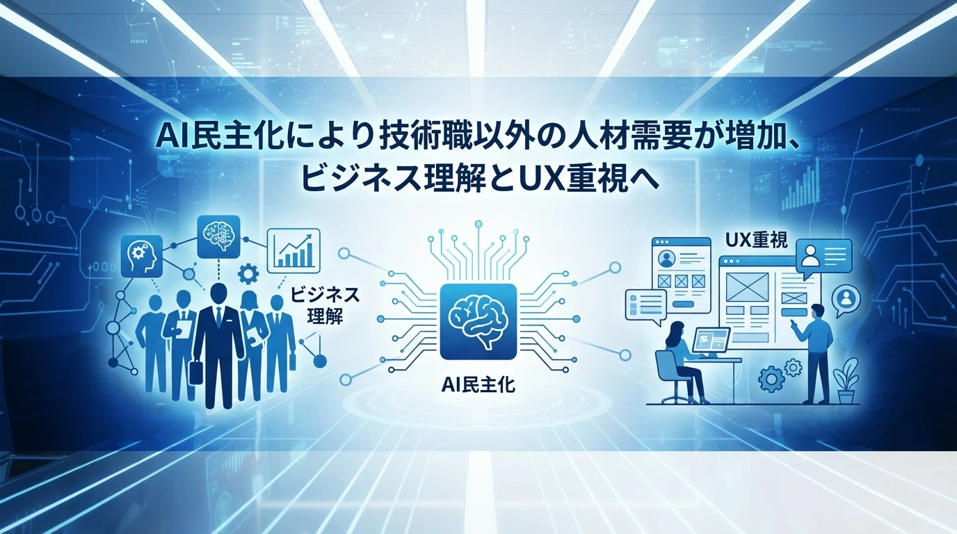 heading_技術職以外の人材需要の増加AI民主化の影響_20251210_072128 - 生成AIビジネス活用研究所 技術職以外の人材需要の増加:AI民主化の影響