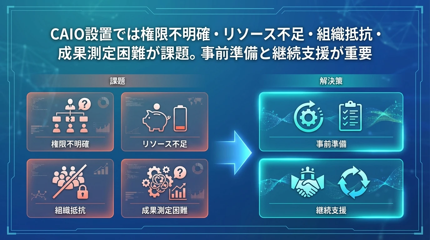 heading_理想と現実の乖離CAIO設置における課題_20251210_072148 - 生成AIビジネス活用研究所 理想と現実の乖離:CAIO設置における課題