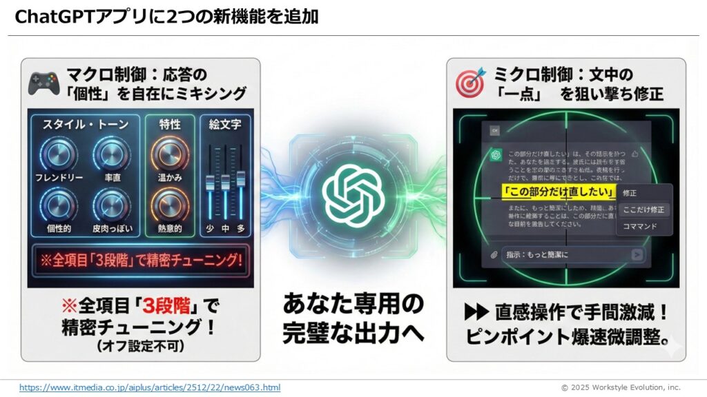 スライド10 - 生成AIビジネス活用研究所