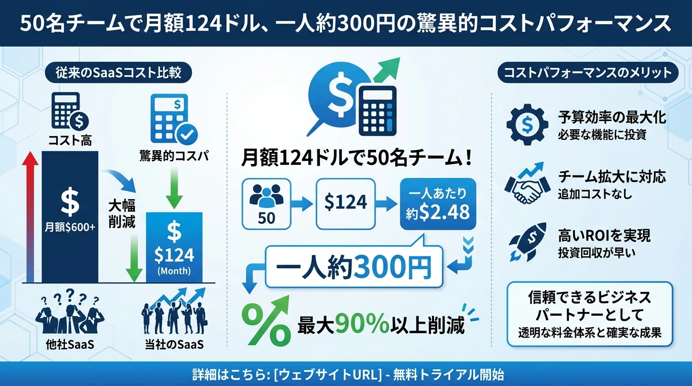 heading_驚異的なコストパフォーマンス価格体系の詳細_20251201_071909 - 生成AIビジネス活用研究所 驚異的なコストパフォーマンス:価格体系の詳細