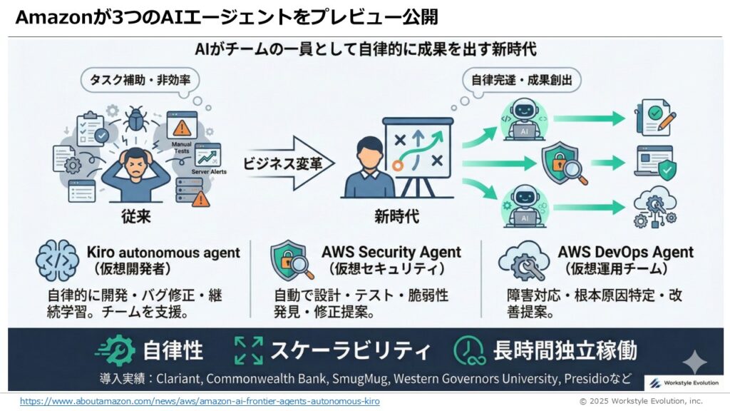 スライド28 - 生成AIビジネス活用研究所