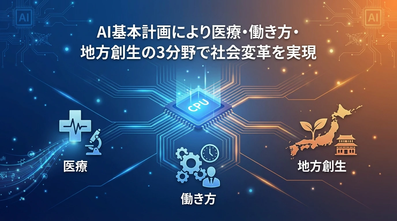 期待される社会的インパクト