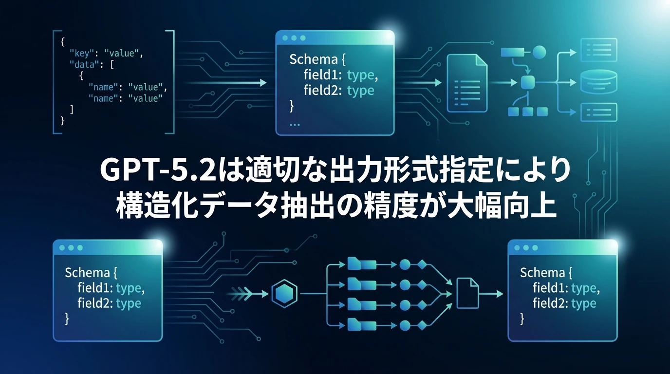 出力方式の明示：構造化データ抽出の最適化
