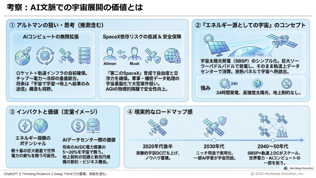 スライド45 - 生成AIビジネス活用研究所