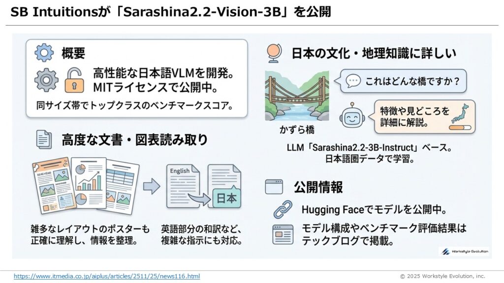 スライド45 - 生成AIビジネス活用研究所
