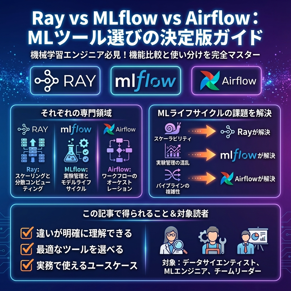 記事のインフォグラフィックサマリ