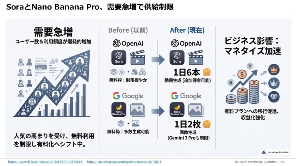 スライド33 - 生成AIビジネス活用研究所