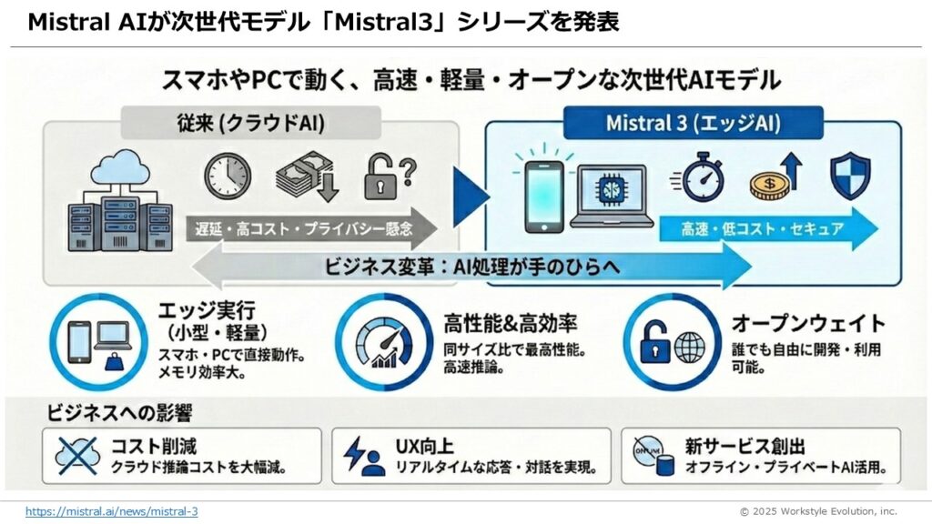 スライド33 - 生成AIビジネス活用研究所